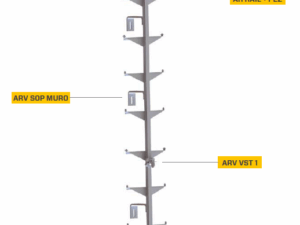 ALURAIL V